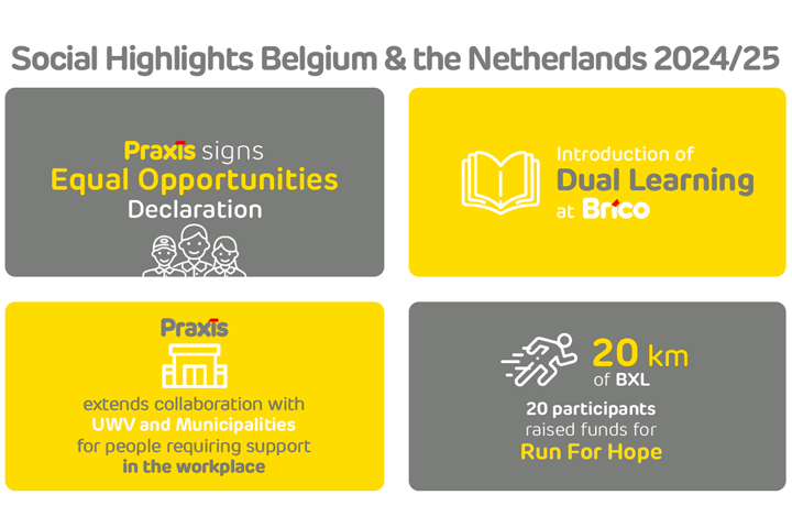 Social Highlights 2024/25