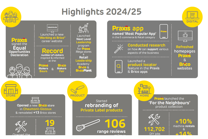 Highlights 2024/25