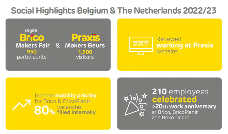 Social Highlights 2022/23
