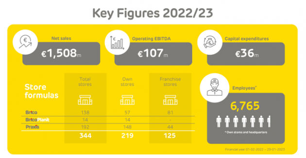 Highlights 2022/23