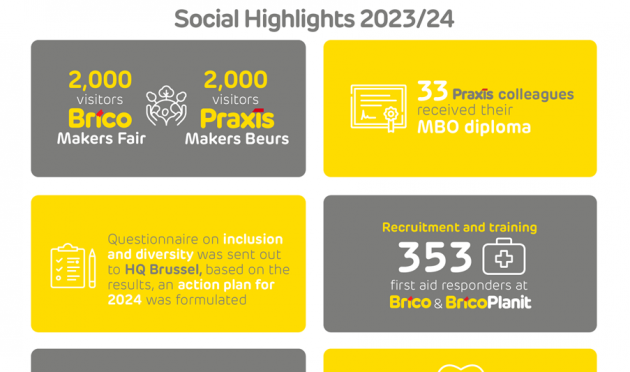 Social Highlights 2023/24