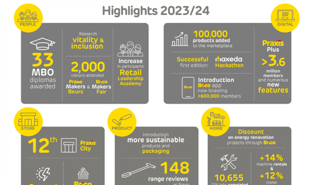 Highlights 2023/24 